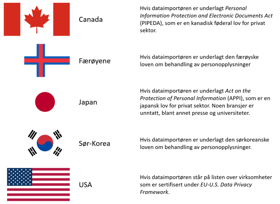 Områder og sektorer med adekvans_juli23.png