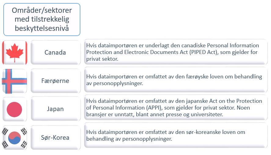Områder og sektorer med tilstrekkelig beskyttelsesnivå_des21.JPG
