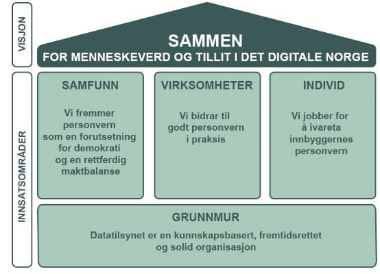 Illustrasjon strategi 2024.jpg