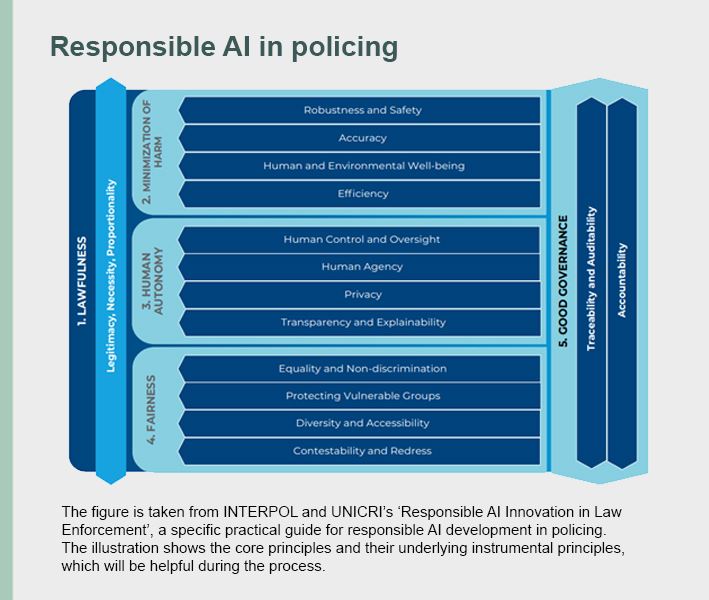 faktaboks om Interpol-tabell_eng.jpg