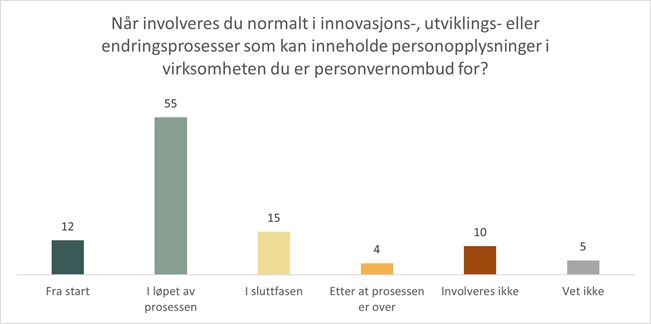 Utøvelse - involvering.jpg