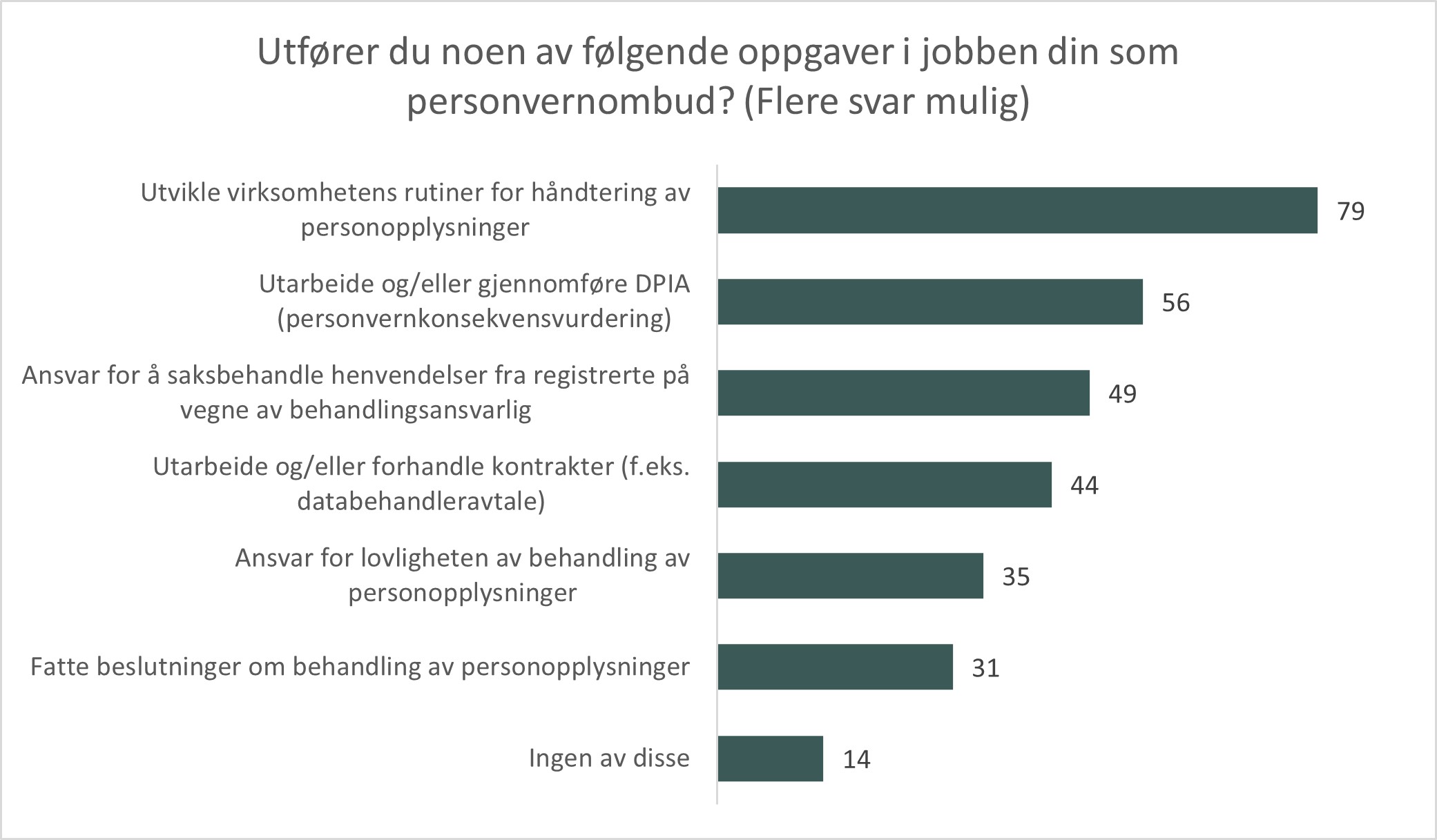 Ut&oslash;velse - oppgaver.jpg
