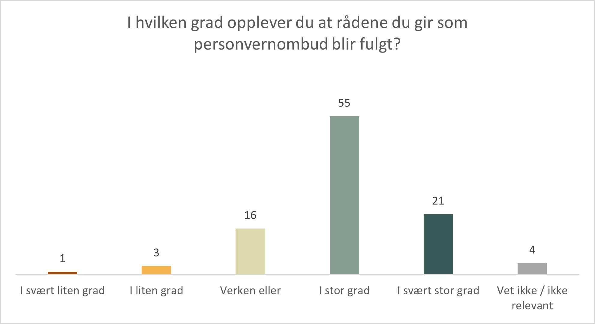 Ut&oslash;velse - r&aring;d oppf&oslash;lging.jpg