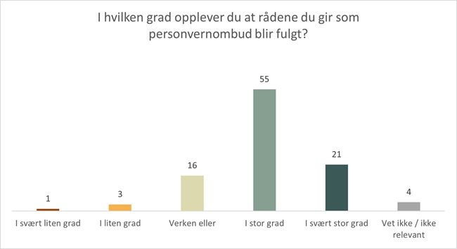 Utøvelse - råd oppfølging.jpg