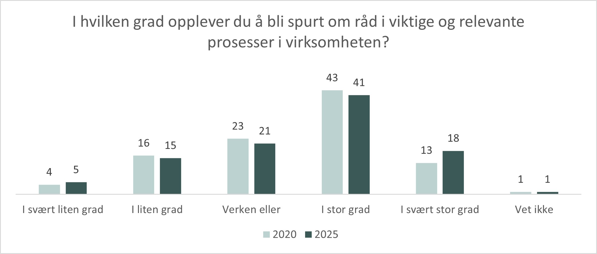 Ut&oslash;velse - r&aring;d.jpg