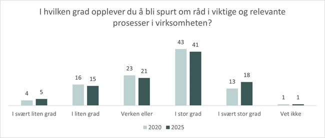 Utøvelse - råd.jpg