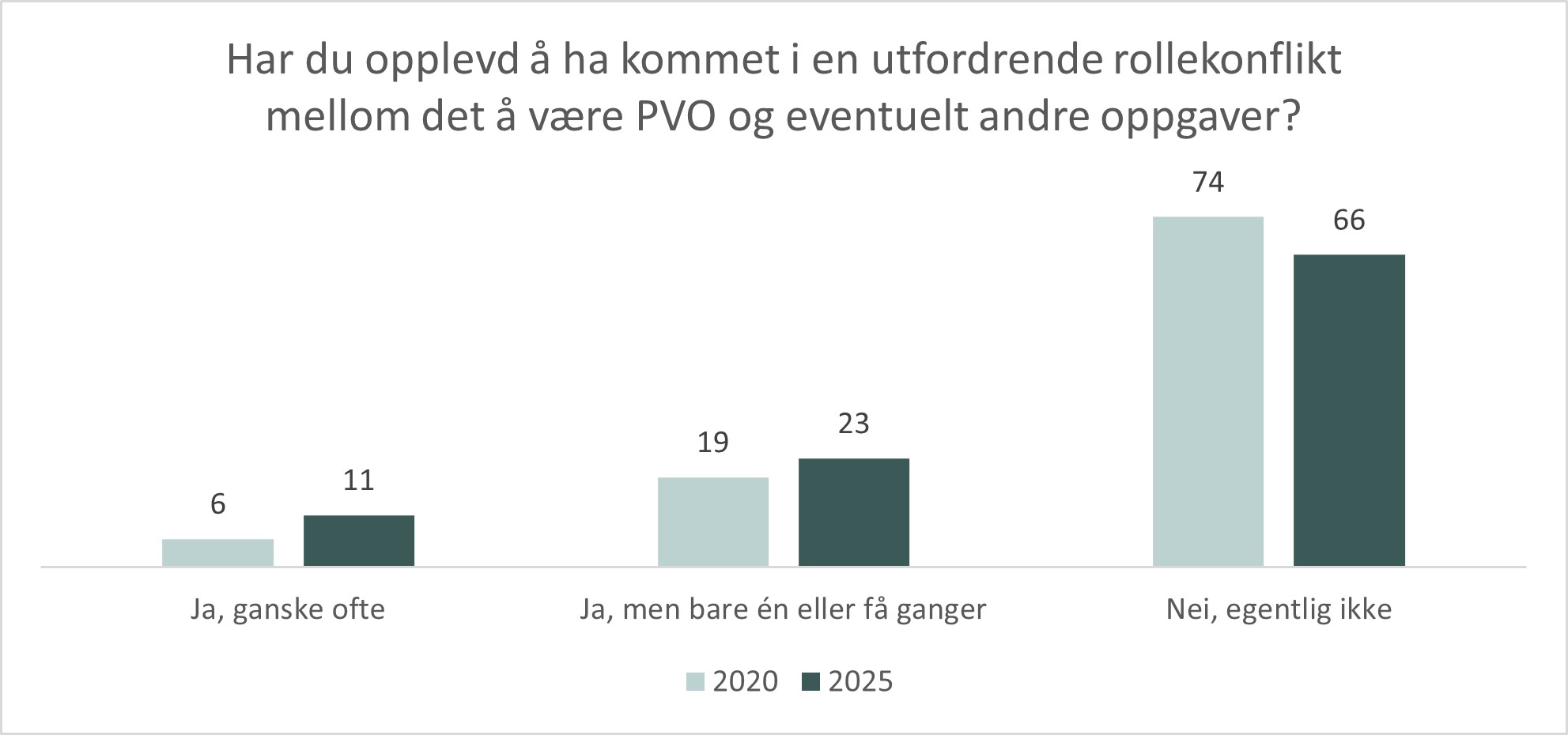 Ut&oslash;velse - rollekonflikt.jpg