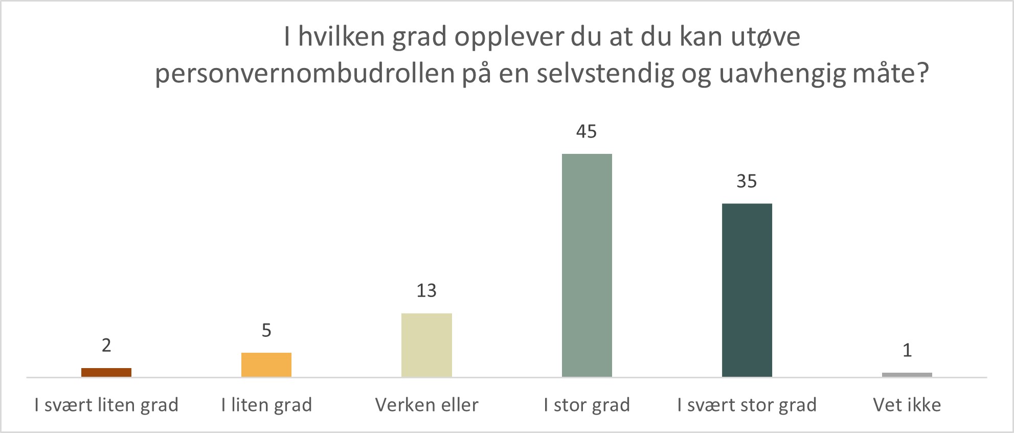 Ut&oslash;velse - uavhengighet.jpg