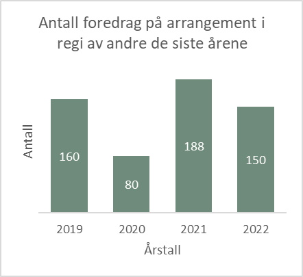 antall foredrag.jpg