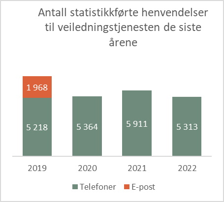 antall henvendelser.jpg