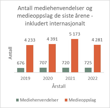 antall mediehenvendelser og oppslag.jpg