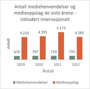 antall mediehenvendelser og oppslag.jpg