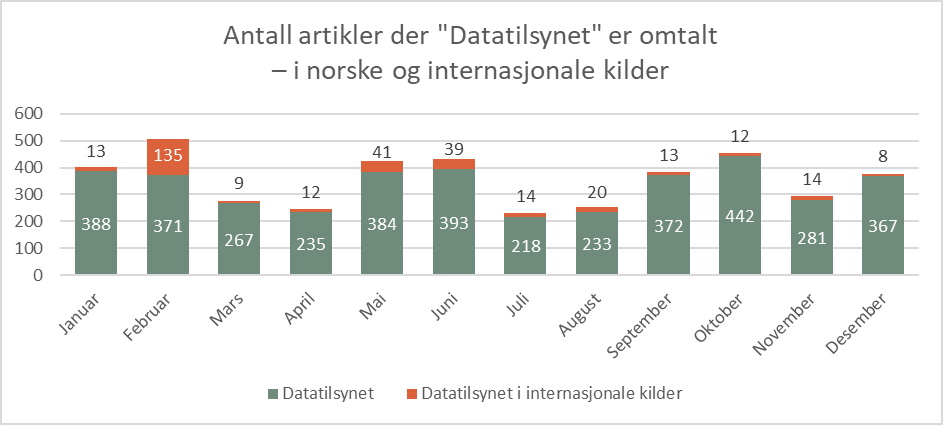 antall medieoppslag månedlig.jpg