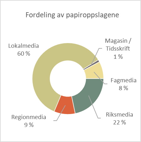 fordeling papiroppslag.jpg