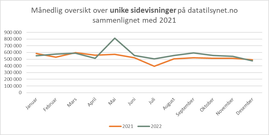 sidevisninger nettsiden.jpg