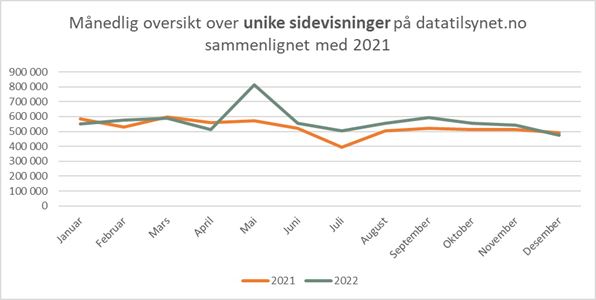 sidevisninger nettsiden.jpg