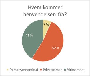 veiledningstjenesten-hvem.jpg