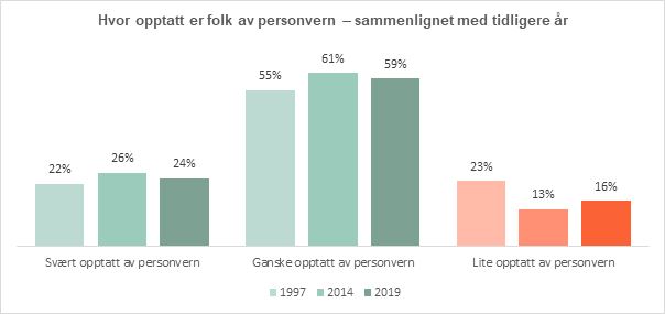personvern-tidssammenligning.jpg