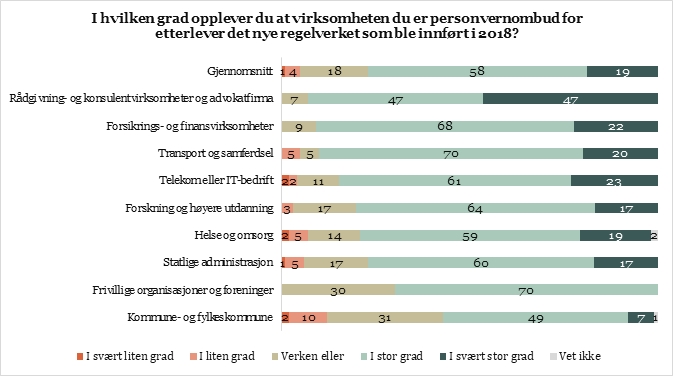 Etterlevelse av regelverk.jpg