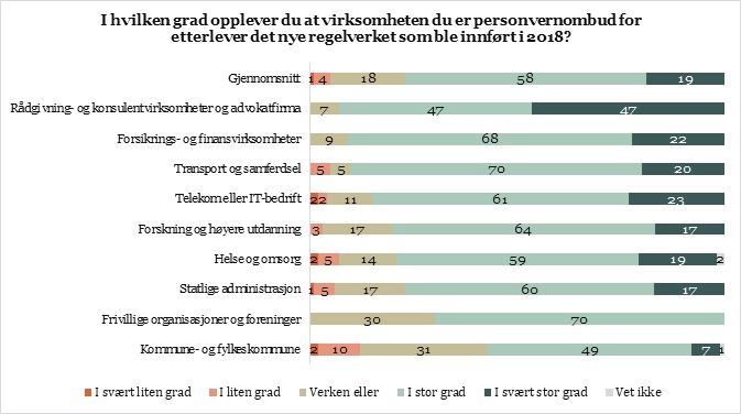 Etterlevelse av regelverk.jpg
