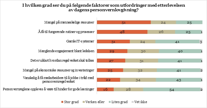 Største utfordringer.jpg