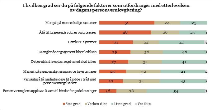 Største utfordringer.jpg