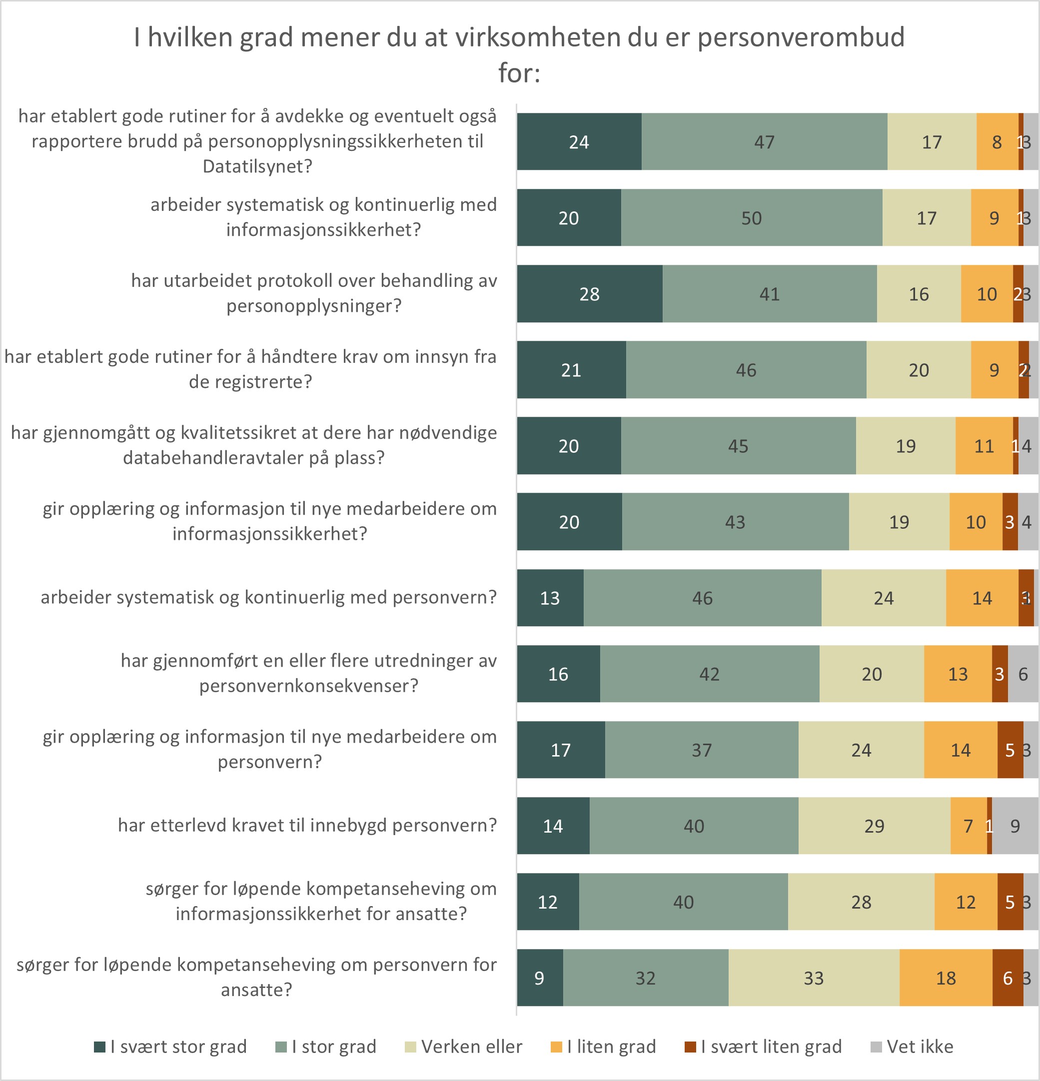 Etterlevelse - krav.jpg