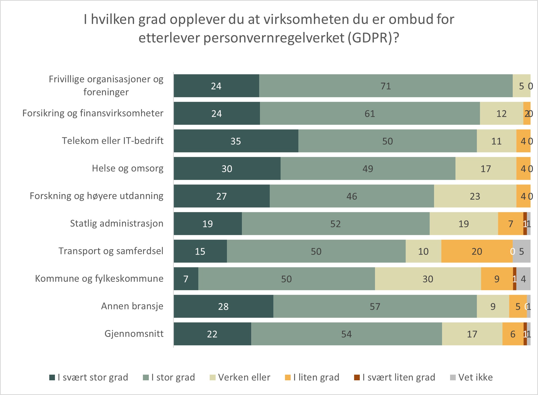 Etterlevelse - sektor.jpg