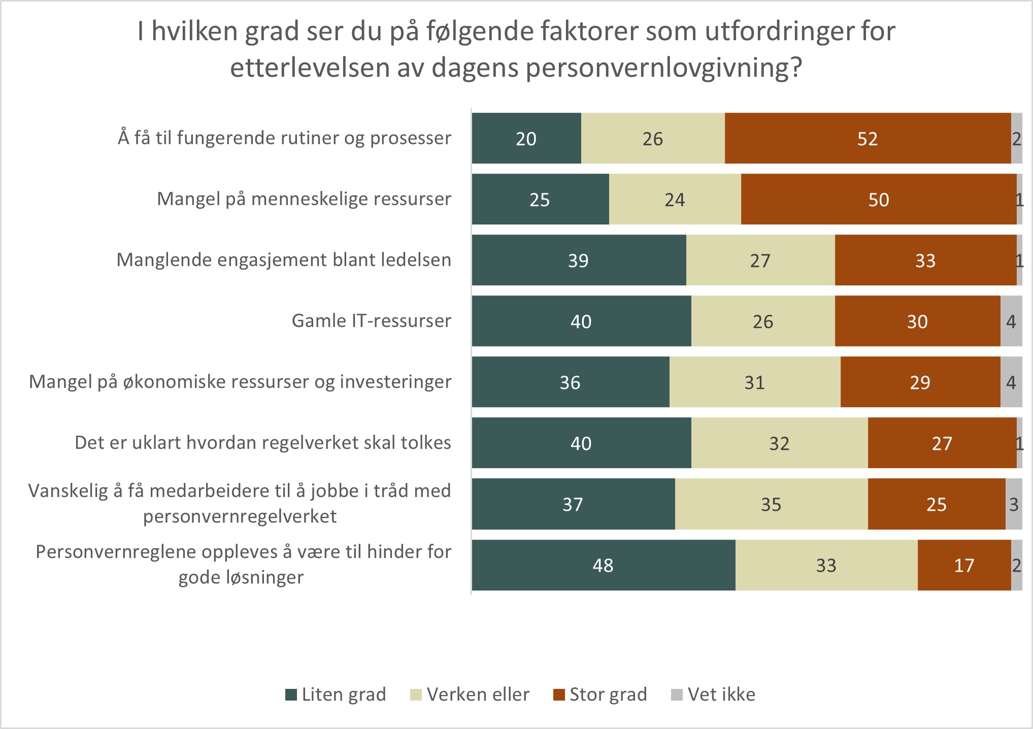 Etterlevelse - utfordringer.jpg