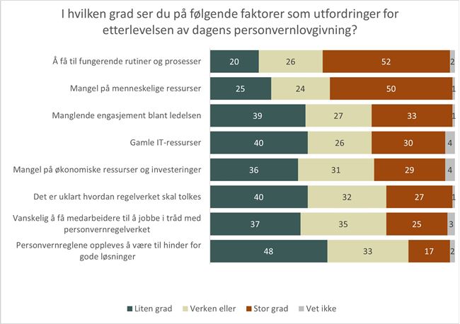 Etterlevelse - utfordringer.jpg
