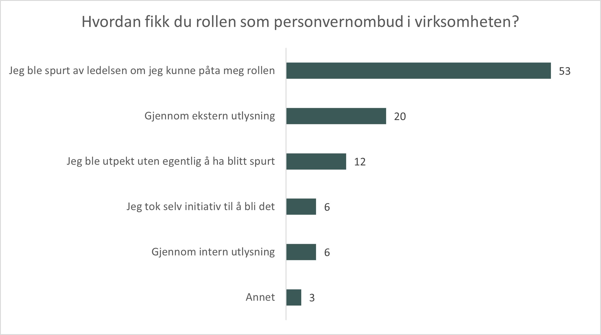 Bakgrunn - hvordan fikk rollen.jpg
