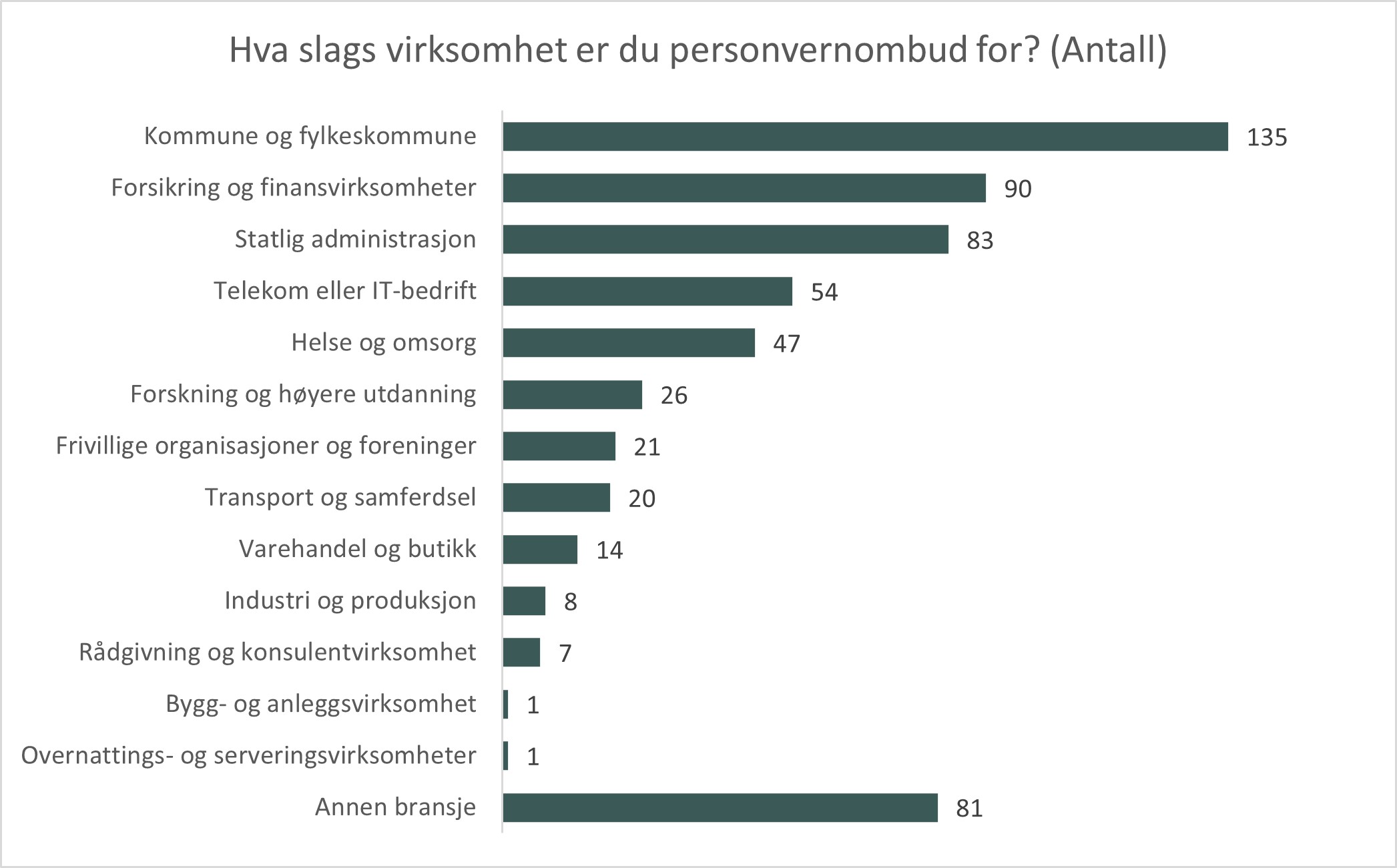 Bakgrunn - sektortilh&oslash;righet.jpg