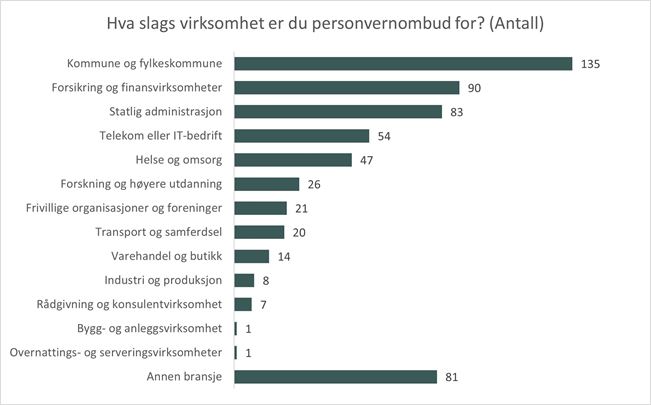 Bakgrunn - sektortilhørighet.jpg