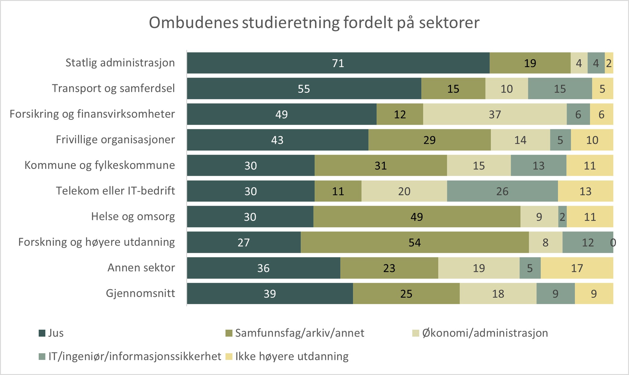 Bakgrunn - studieretning - sektorvis.jpg
