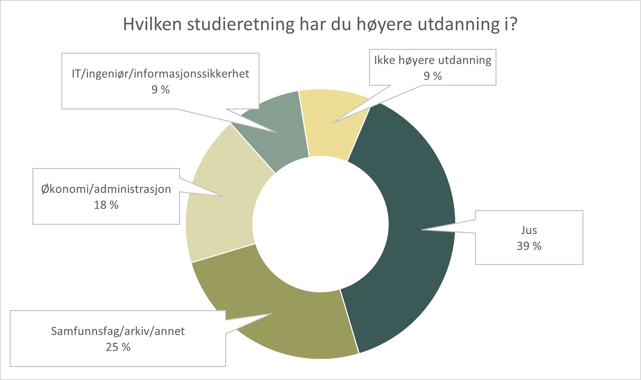 Bakgrunn - studieretning.jpg