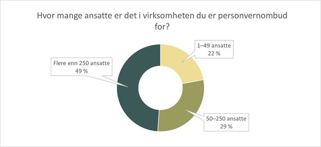 Bakgrunn -antall ansatte.jpg