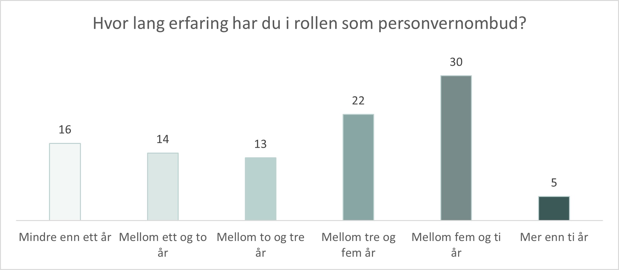 Bakgrunn -erfaring-&aring;r.jpg