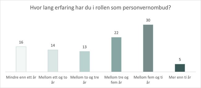 Bakgrunn -erfaring-år.jpg