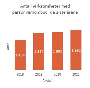 antall virksomheter med PVO.jpg