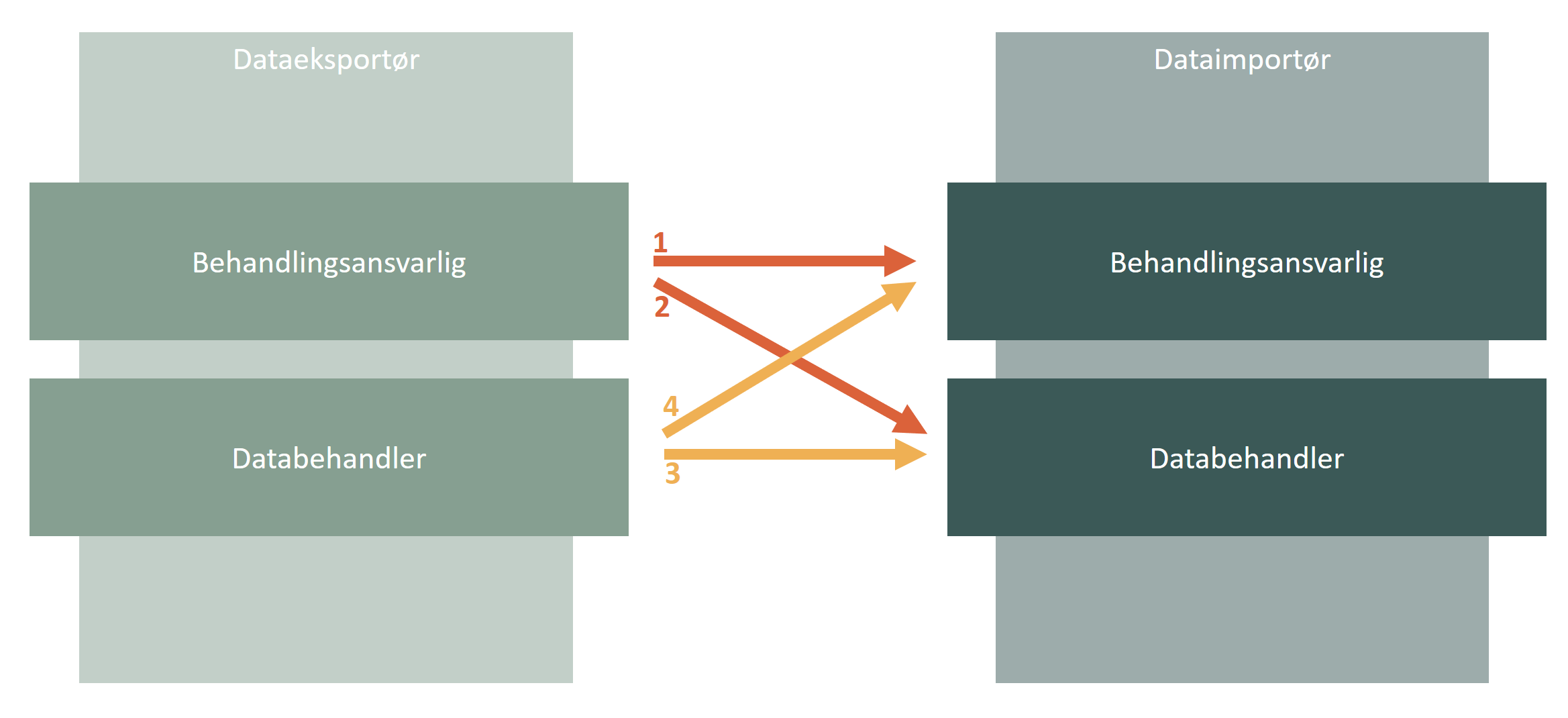 Illustrasjon av 4 moduler.png