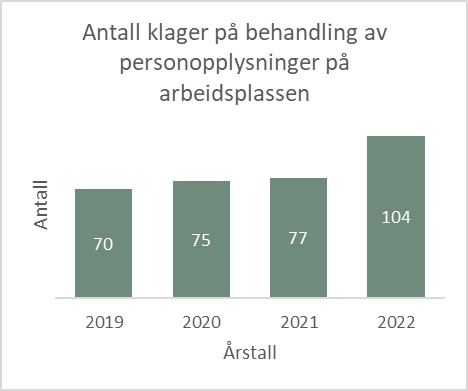 antall klager arbeidsliv.jpg