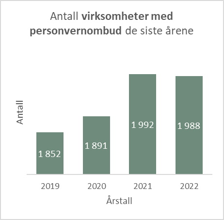 virksomheter med pvo.jpg