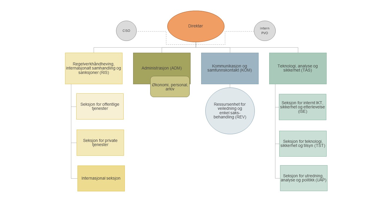 organisasjonskart sept2021.jpg