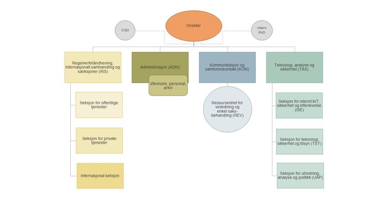 organisasjonskart sept2021.jpg