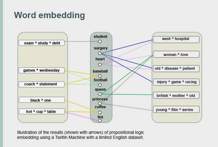 faktaboks om ordklassifisering_eng.jpg