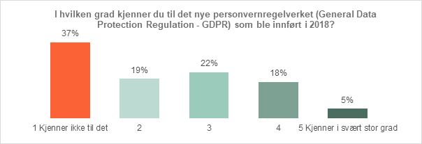 Kjennskap til regelverket