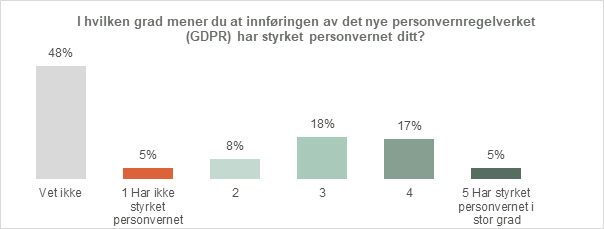 Styrking av regelverket