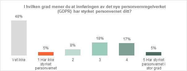 Styrking av regelverket