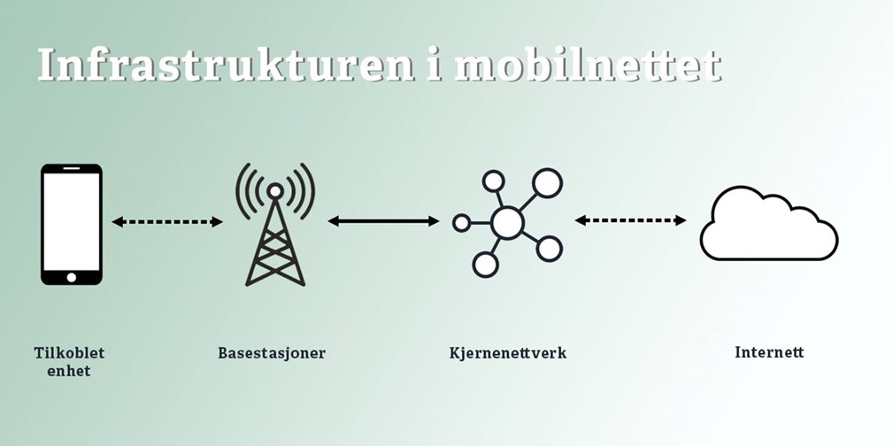 infrastrukturen i mobilnettet.jpg