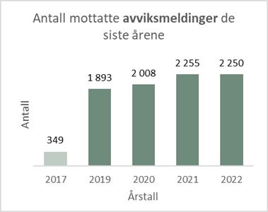 antall avviksmeldinger.jpg